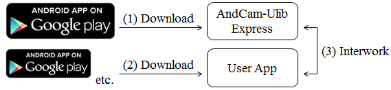 AndCam-ULib Express:Usage for End Users
