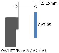 Installation position requirement for OWLIFT and GAT-05
